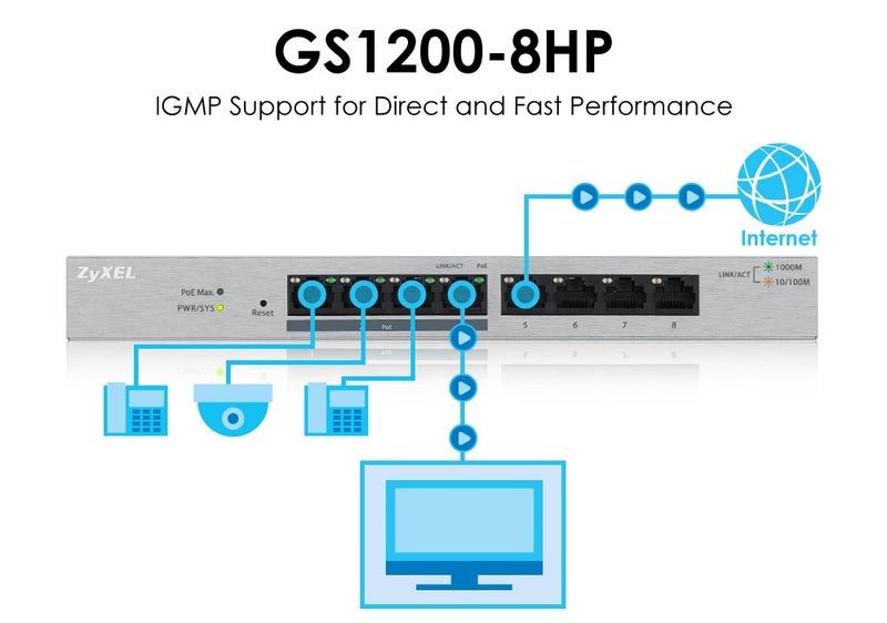 Zyxel 8-Port Gigabit Ethernet Web Managed PoE+ Switch | 4x PoE+ @60W | VLAN Support | Metal Case | Desktop or Wall-Mount | Fanless | QoS | Ethernet Splitter [GS1200-8HPv2] - Image 4